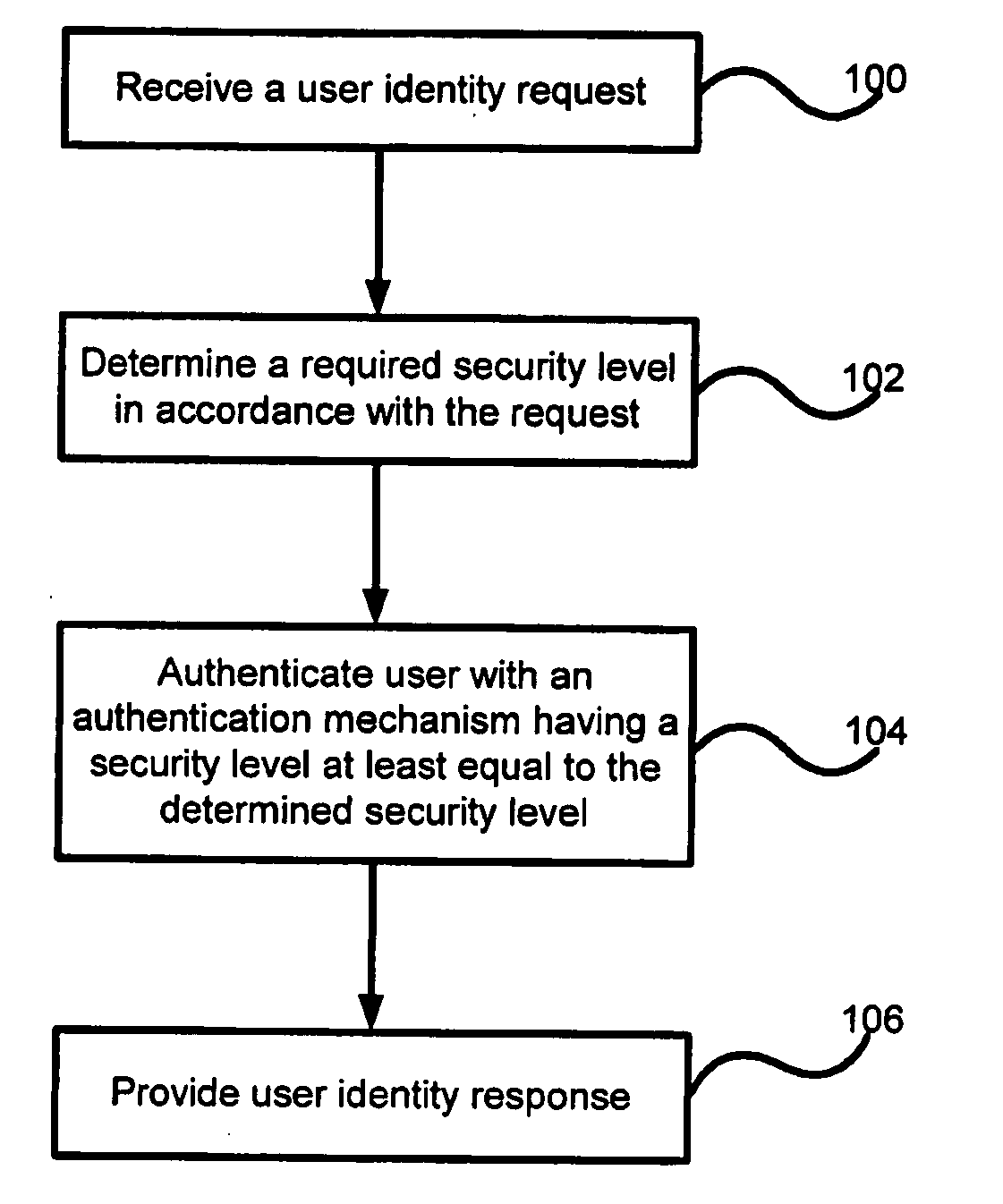 Graduated authentication in an identity management system