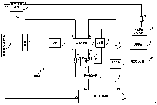 Electric vehicle temperature control system
