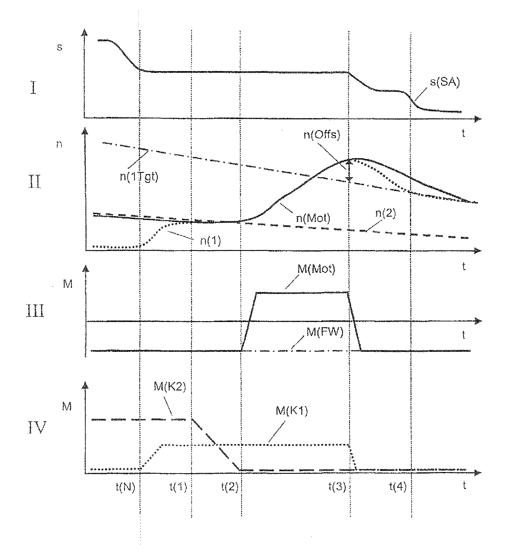 Method for controlling an automated shift gearbox