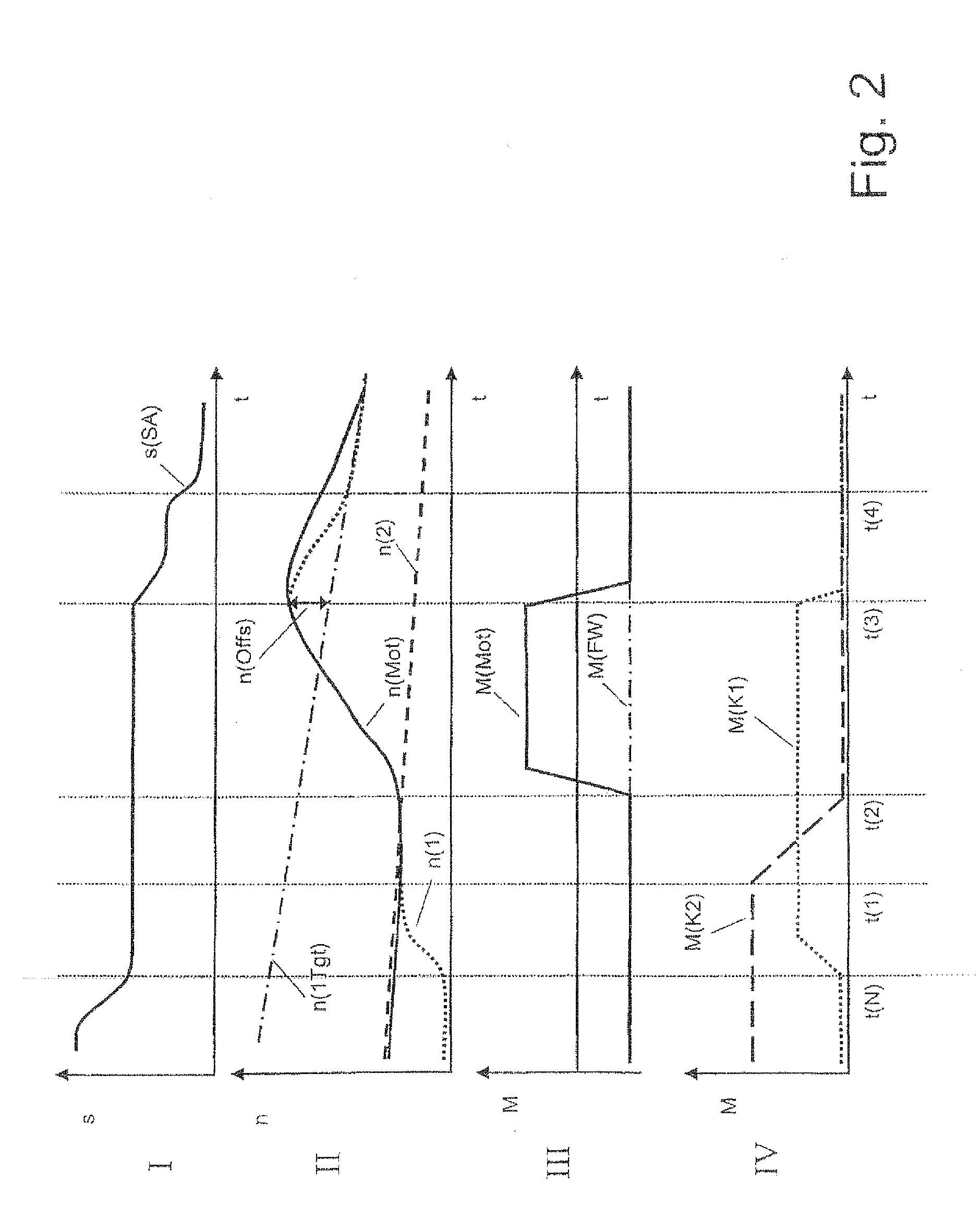 Method for controlling an automated shift gearbox