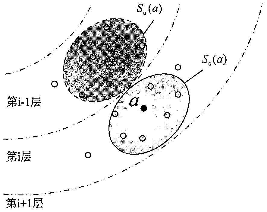 Dynamic self-adaptive compressed sensing data collection method for network topology structure