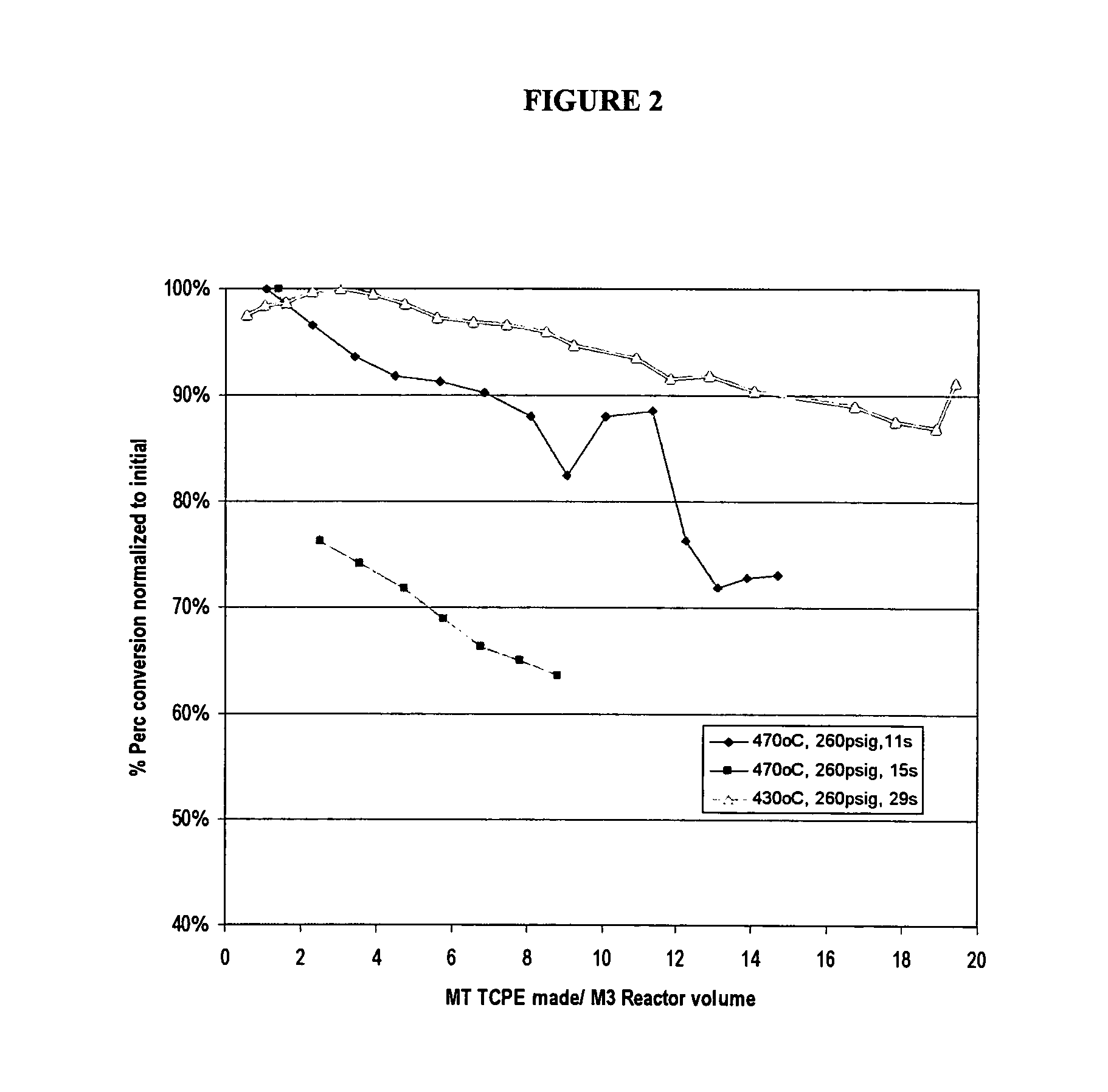 Process for the production of chlorinated and/or fluorinated propenes