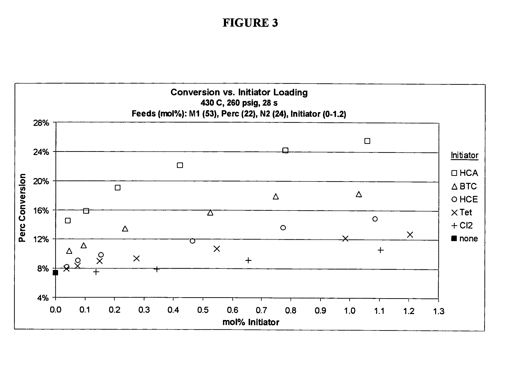 Process for the production of chlorinated and/or fluorinated propenes