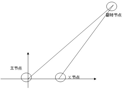 Parallel positioning method for numerous discrete nodes