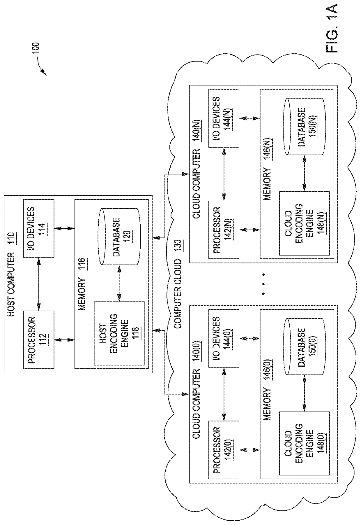 Encoding techniques for optimizing distortion and bitrate