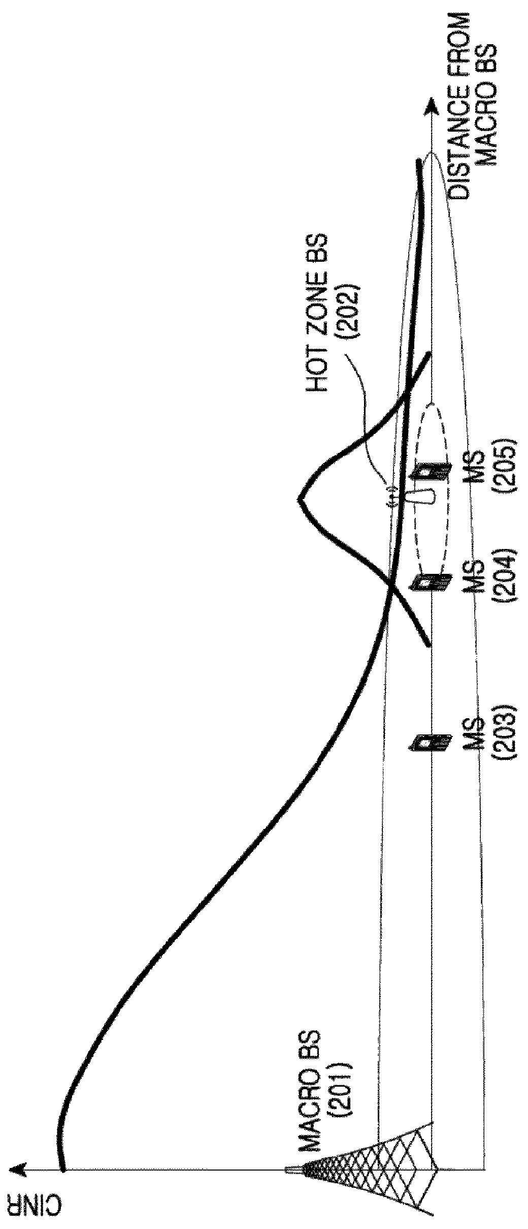 Apparatus and method for transmitting/receiving system information in a wireless communication system with hierarchical cell structure