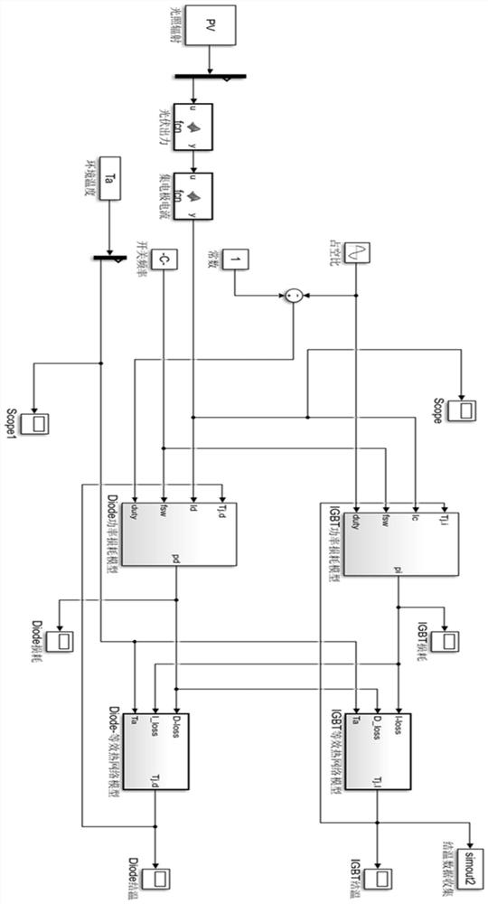 Photovoltaic inverter IGBT junction temperature online correction method and system considering aging