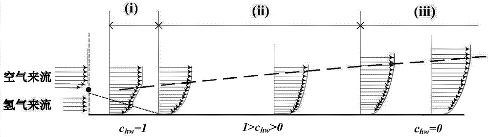 Compressible wall function calculation method considering boundary layer combustion heat release effect