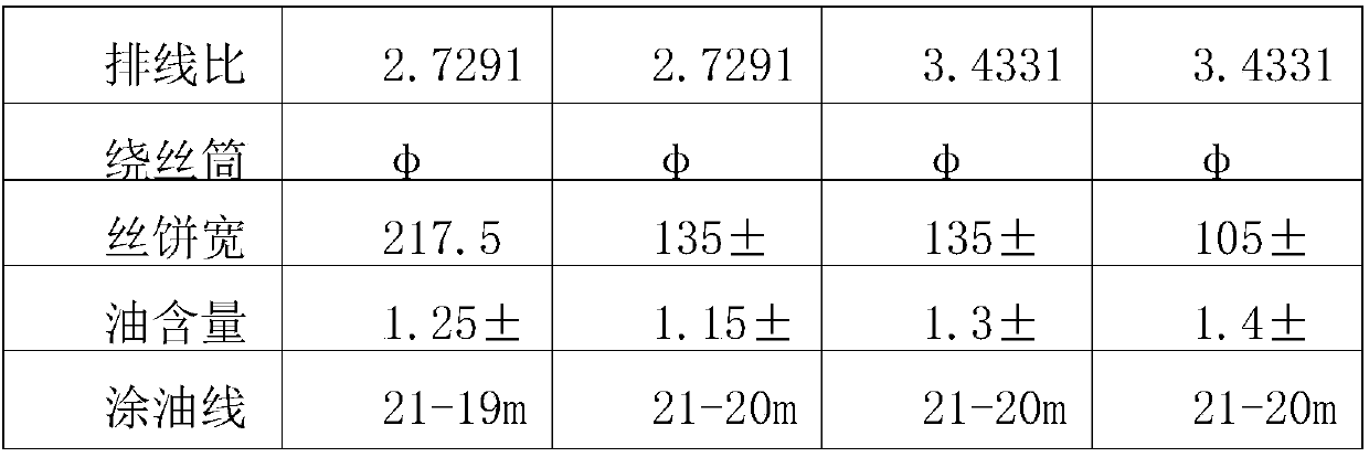 Improvement method for electronic grade glass fiber yarn preparation