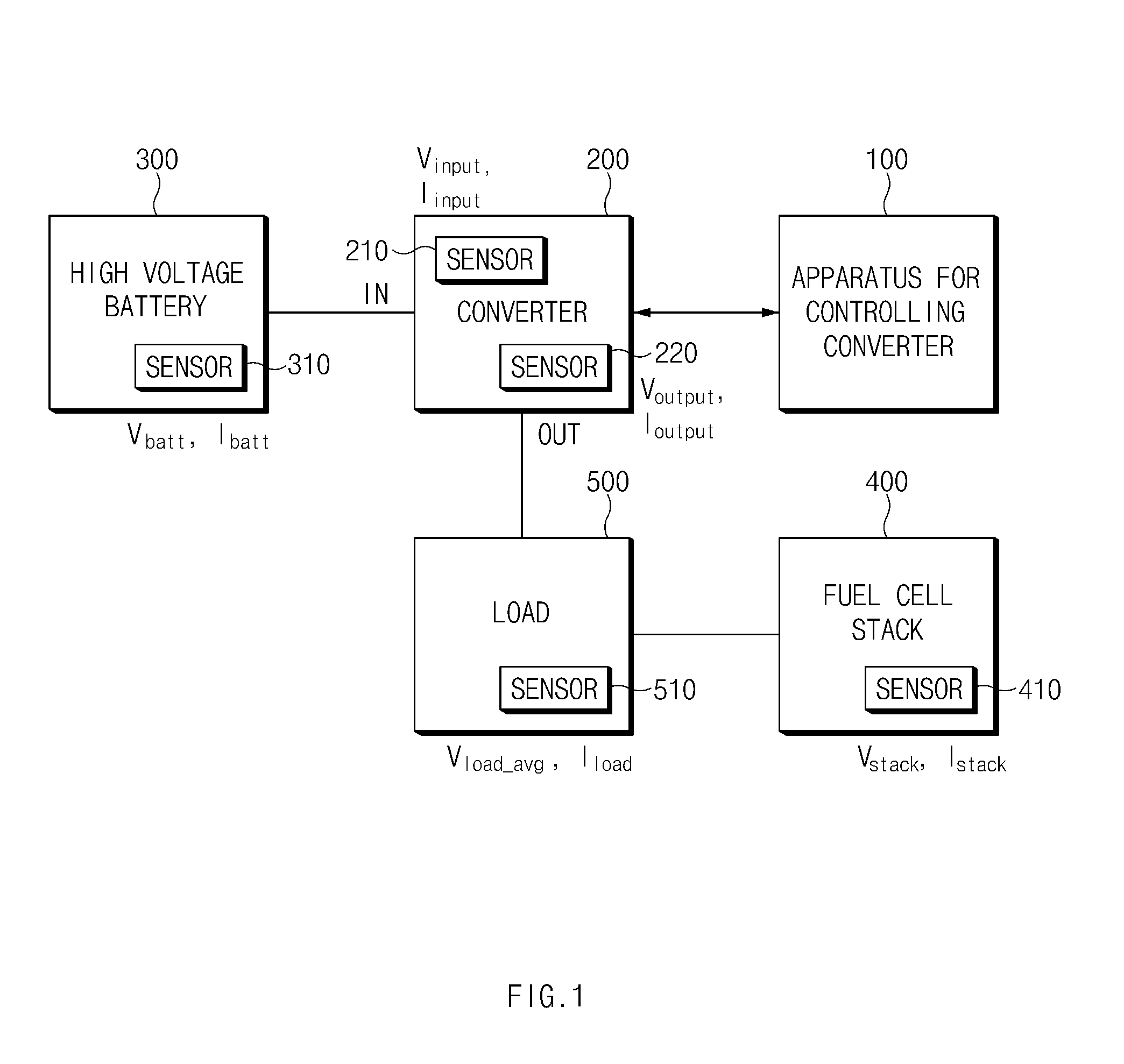 Apparatus and method for controlling converter