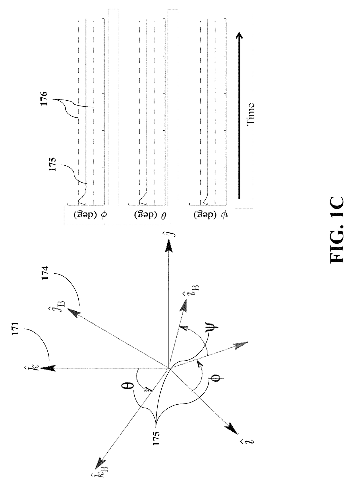 Concurrent station keeping, attitude control, and momentum management of spacecraft