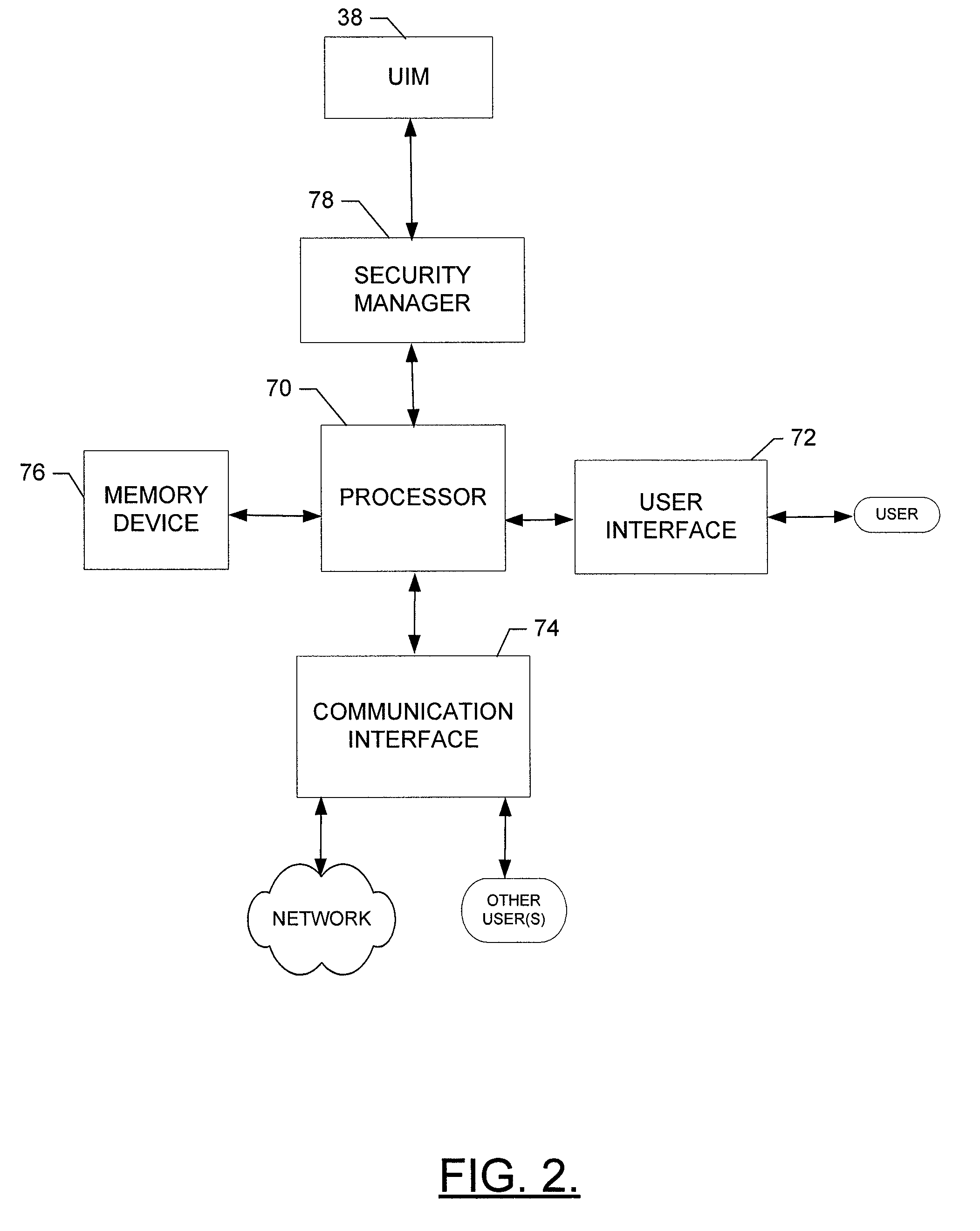 Method, apparatus and computer program product for providing smart card security