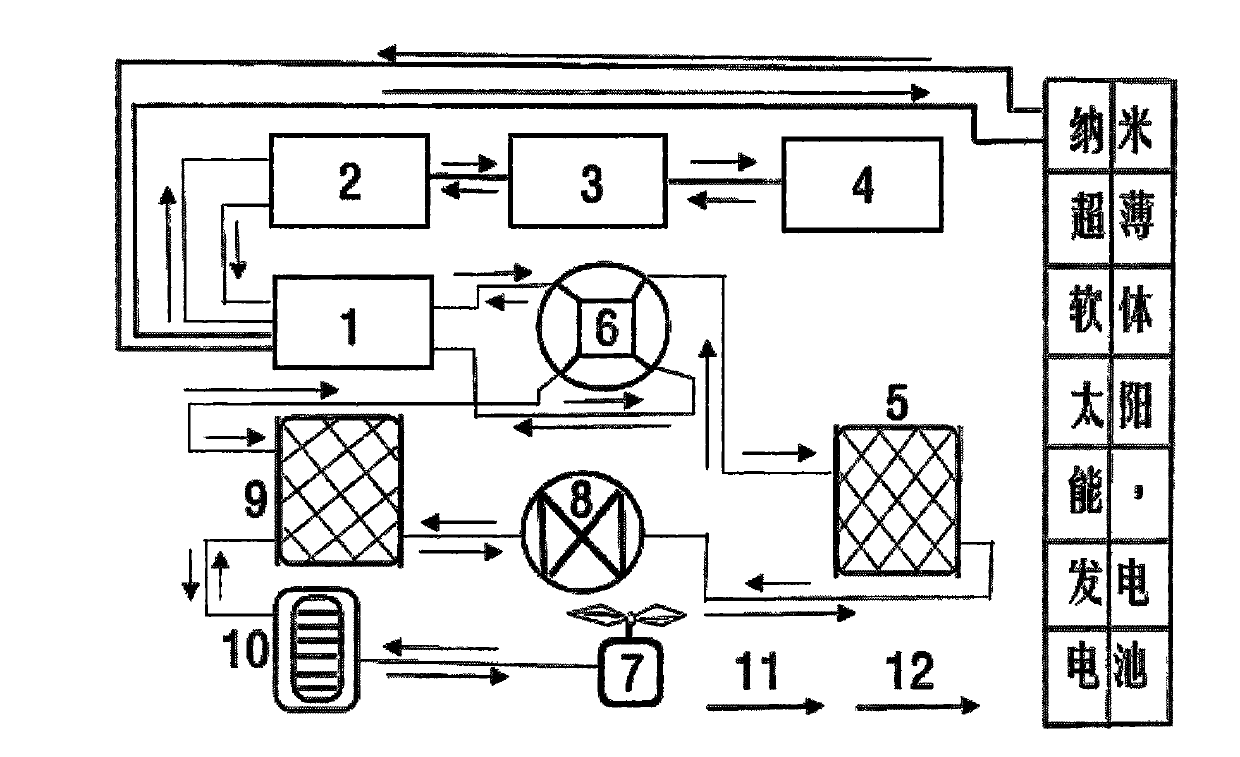 Nanometer solar air conditioner special for electric vehicle