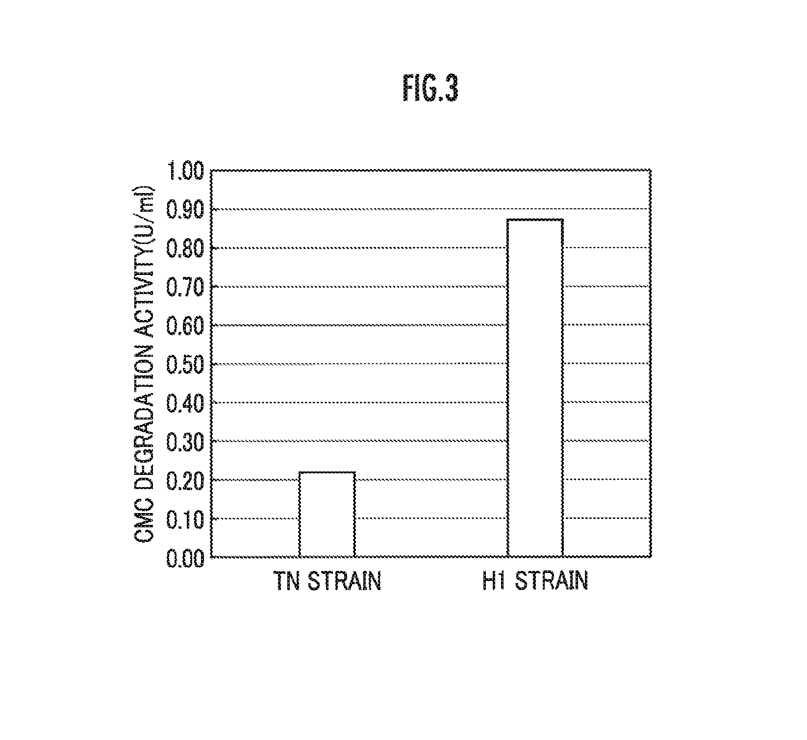 Saccharifying enzyme composition and method for producing saccharified solution using the same