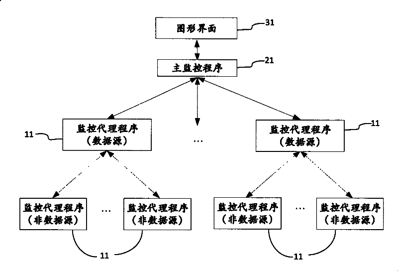 Scalable monitoring system supporting hybrid clusters