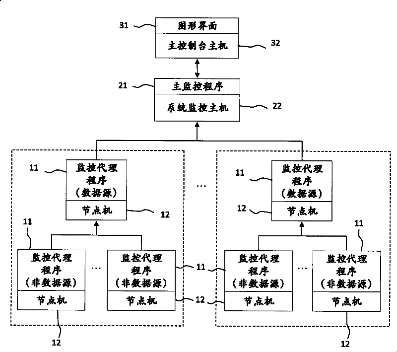 Scalable monitoring system supporting hybrid clusters