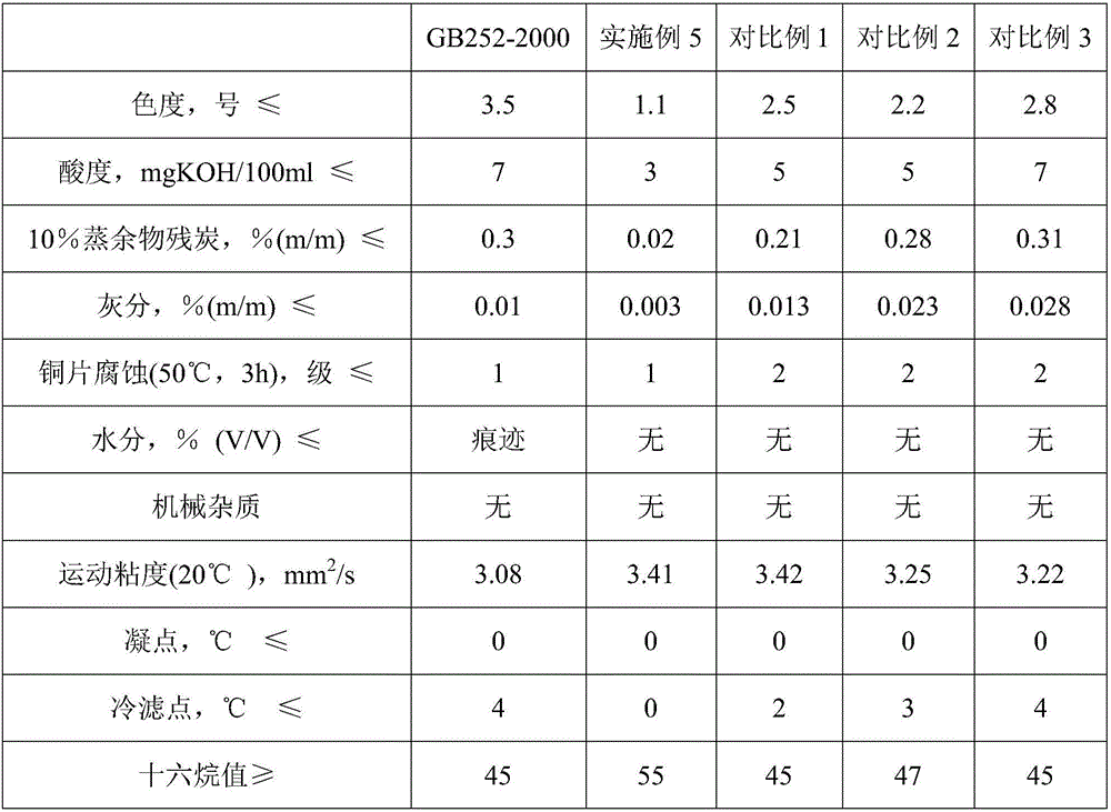 Preparation method of low-carbon clean fuel