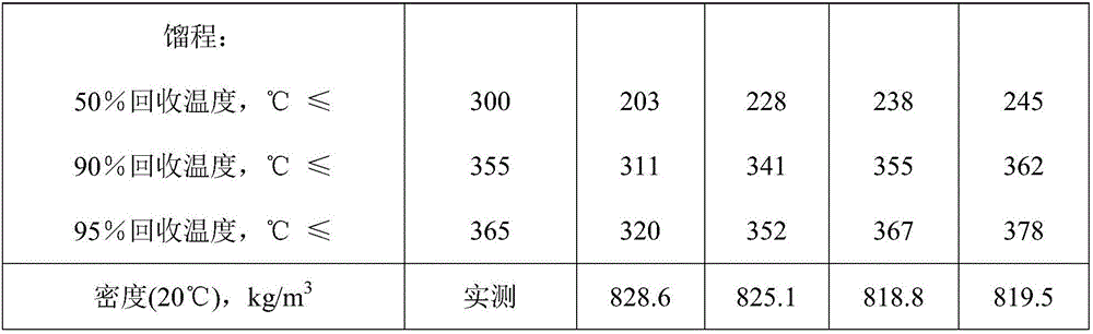 Preparation method of low-carbon clean fuel