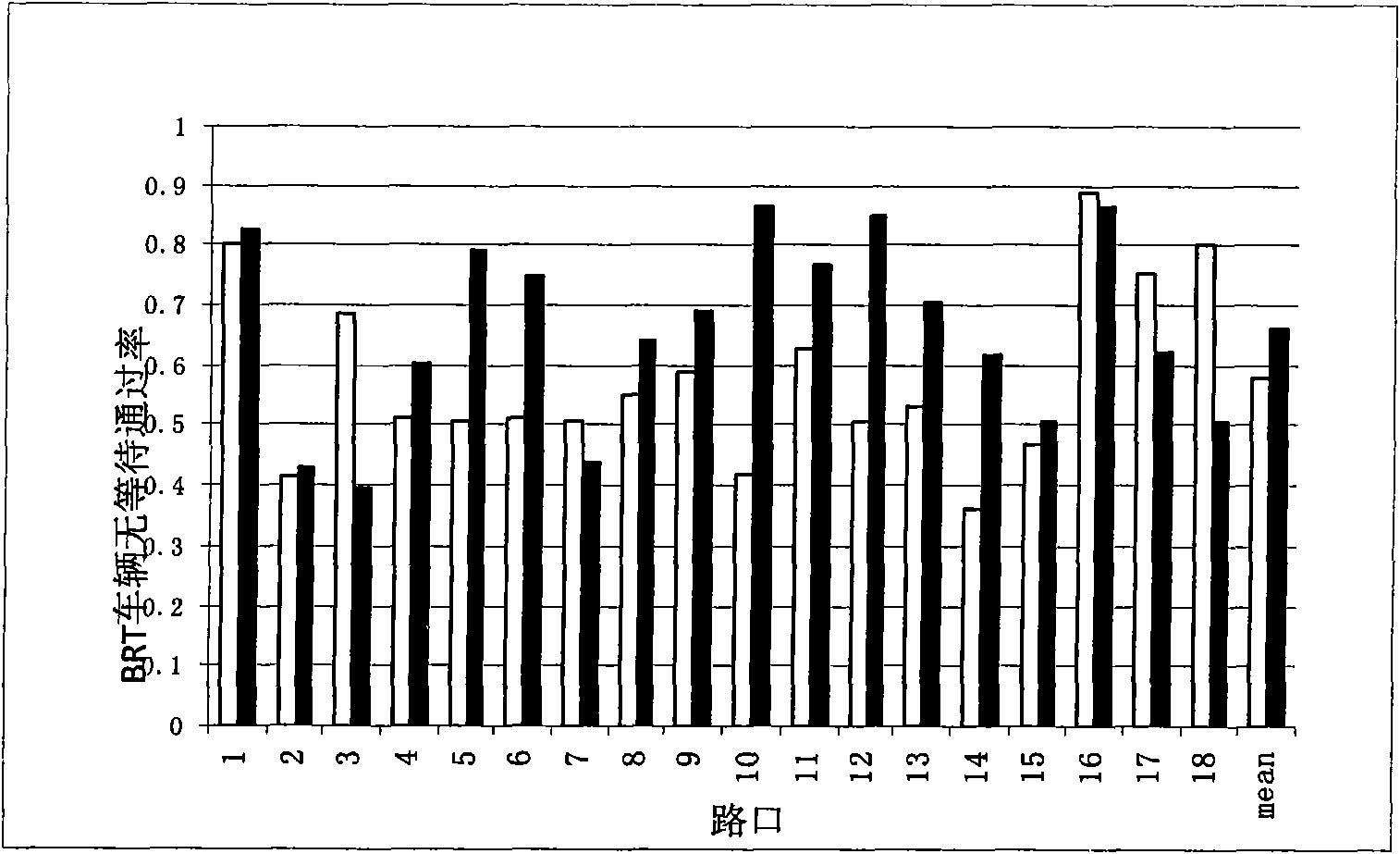 Networked public transport priority signal coordinating control method