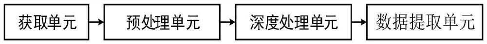 Identity card number detection method and device, readable storage medium and terminal