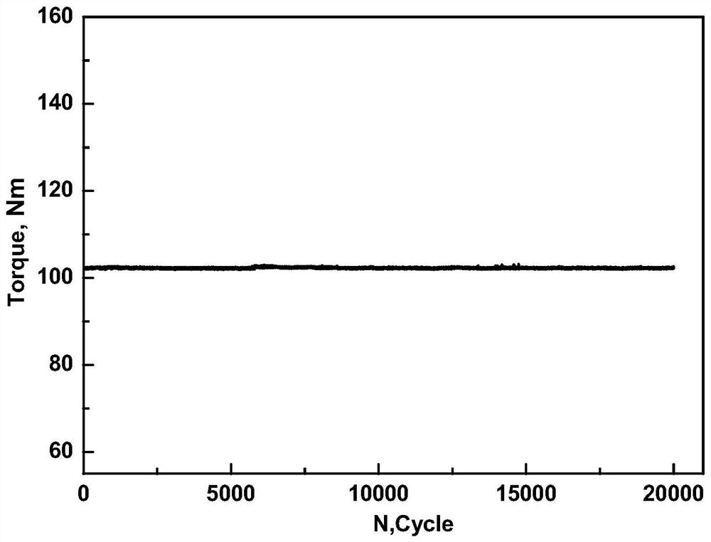 A dynamic test method for stress relaxation of torsion springs