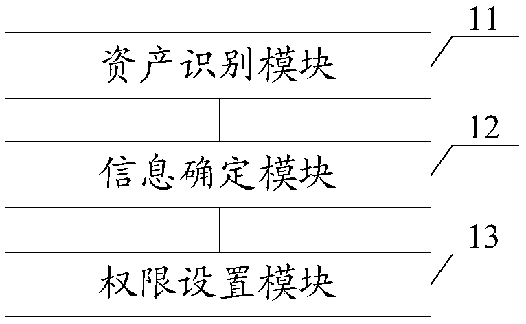 Data monitoring method, data monitoring system, data monitoring equipment based on virtualization technology, and storage medium