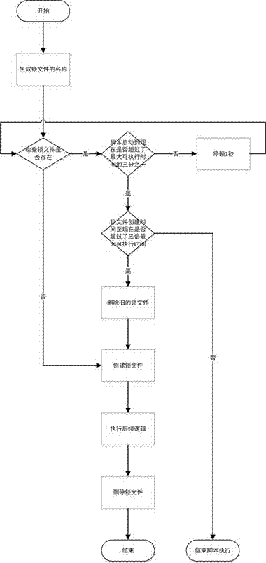 Script sustainable operation method and system