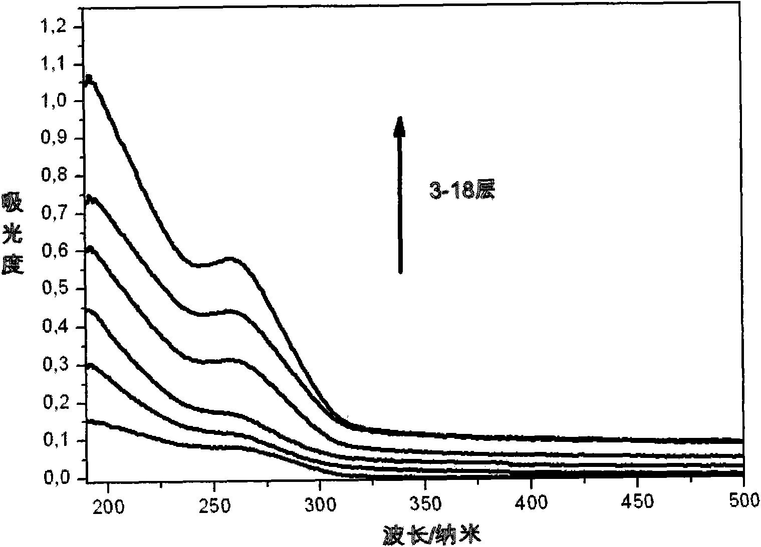 Composite luminescent film containing rare earth polyacid and brucite and preparation method thereof