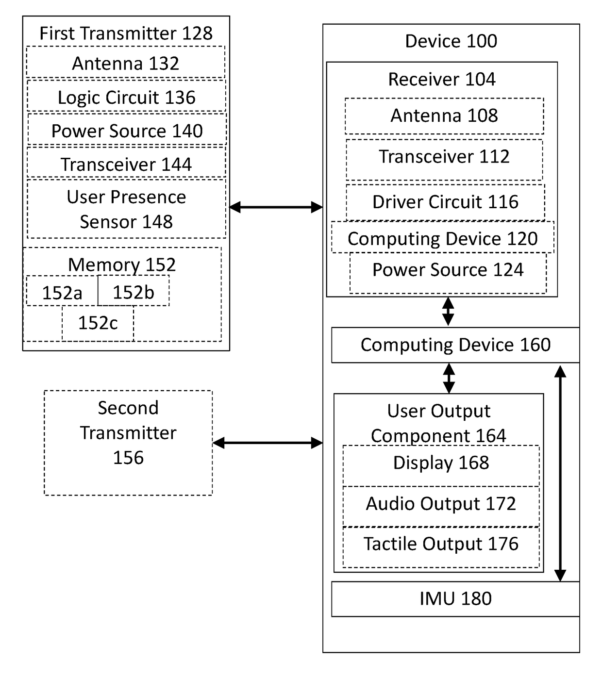 Devices, systems, and methods for navigation and usage guidance in a navigable space using wireless communication