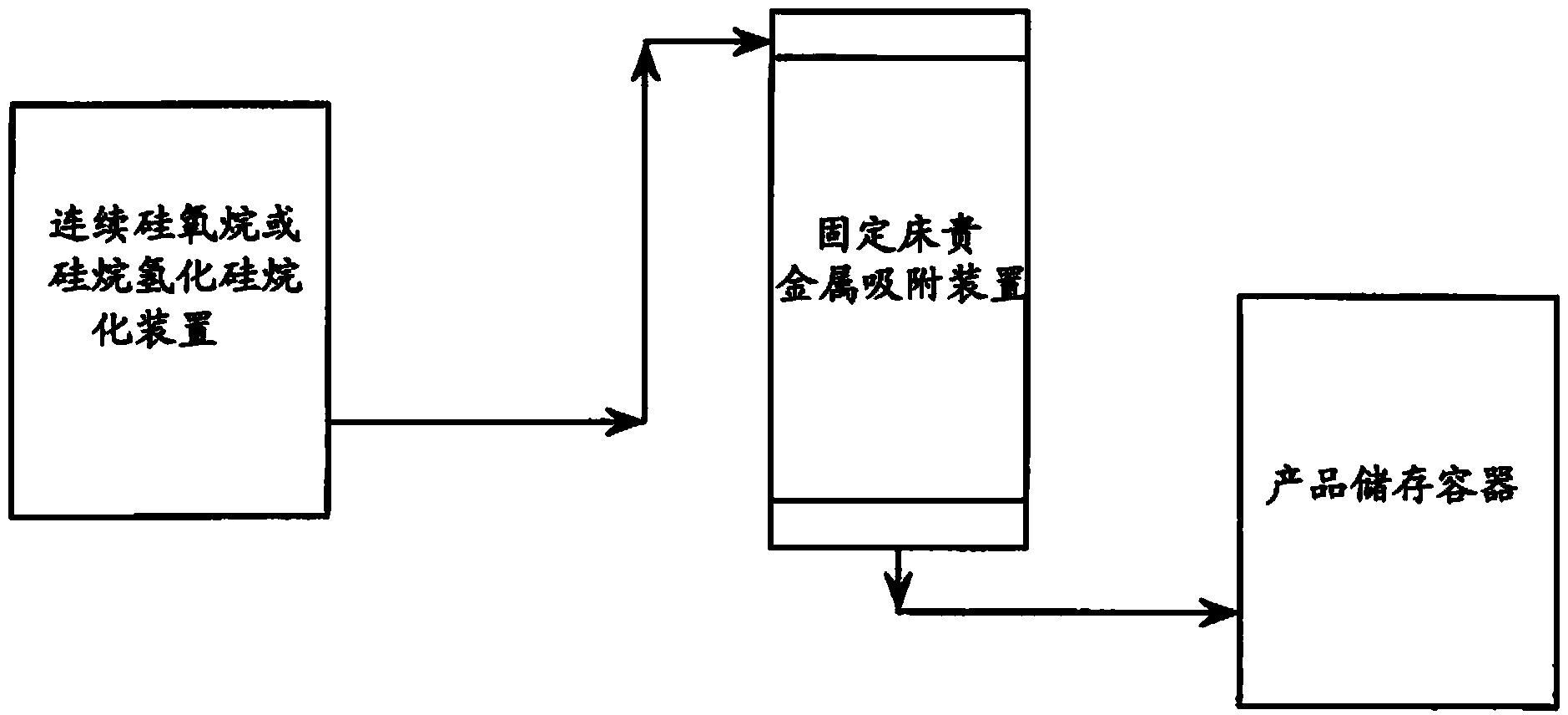 Process of precious metal recovery and color removal from an organosilicon product-containing liquid reaction medium