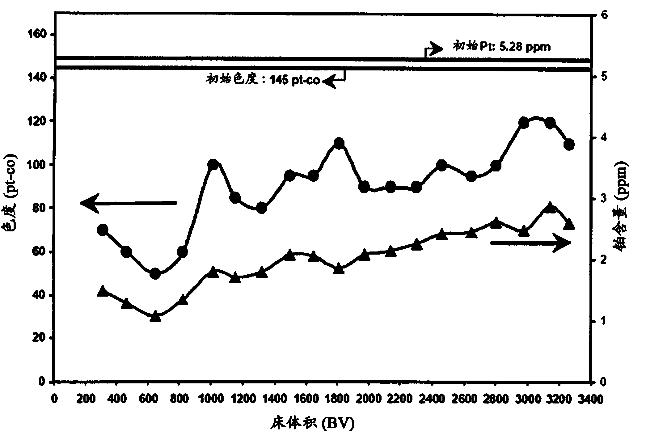 Process of precious metal recovery and color removal from an organosilicon product-containing liquid reaction medium