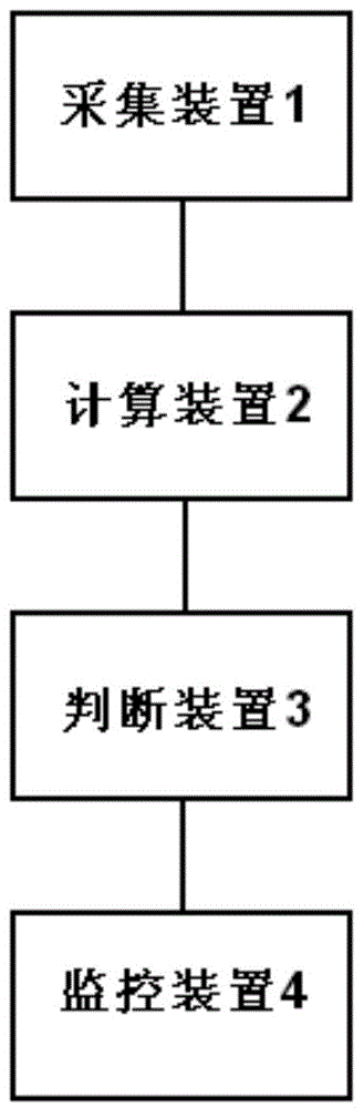 Multidimensional Measurement System of Speech Impairment Based on Real-time Multidimensional Modeling of Speech