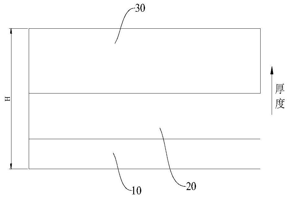 Substrate, semiconductor device and preparation method thereof