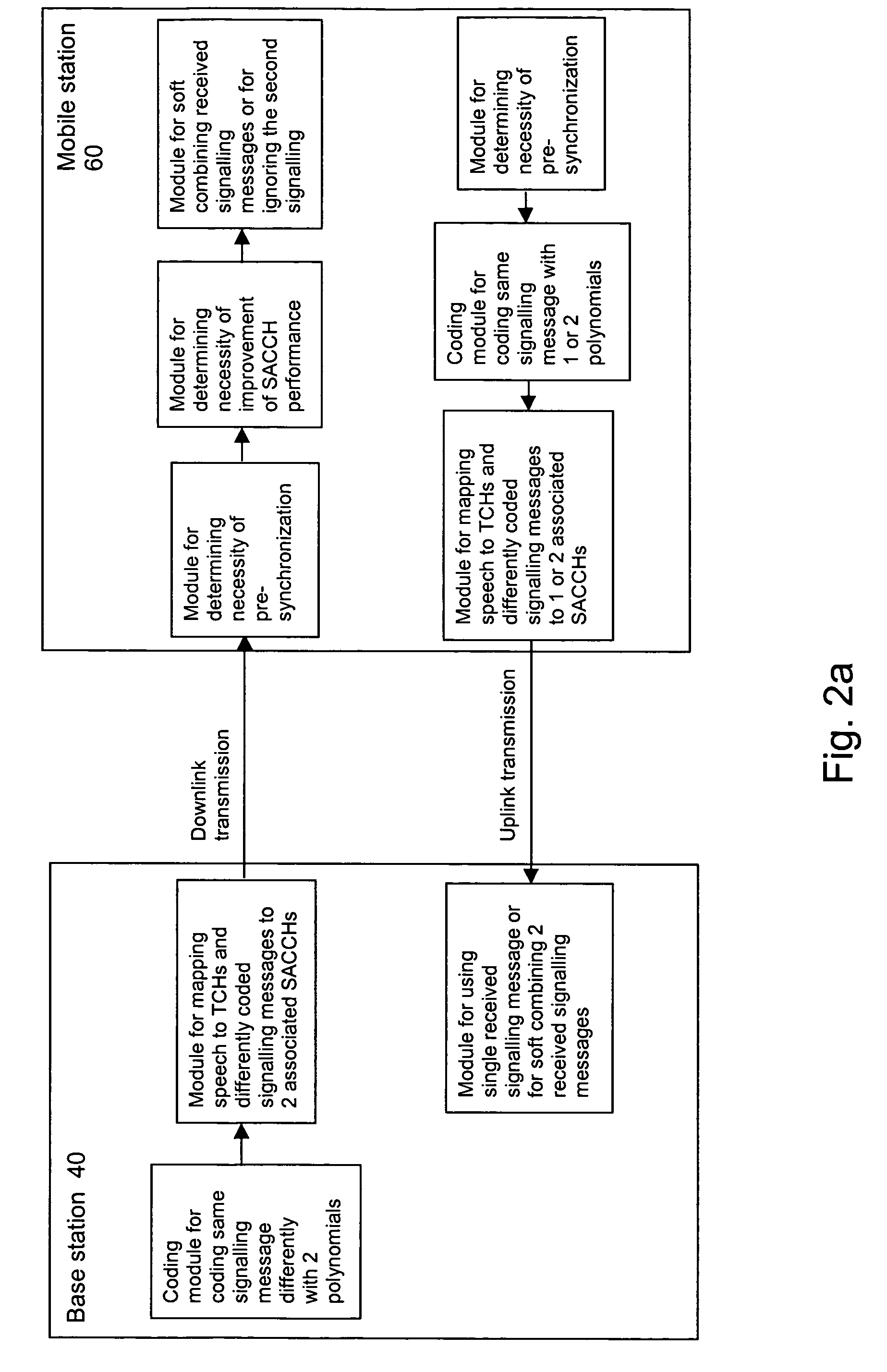 Radio terminal, module for such a unit and method for transmitting associated control channels
