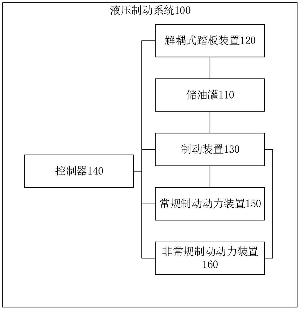 Hydraulic braking system and method