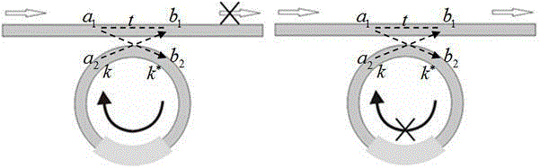 Micro-ring resonant cavity electro-optical modulator based on graphene/molybdenum disulfide heterojunction
