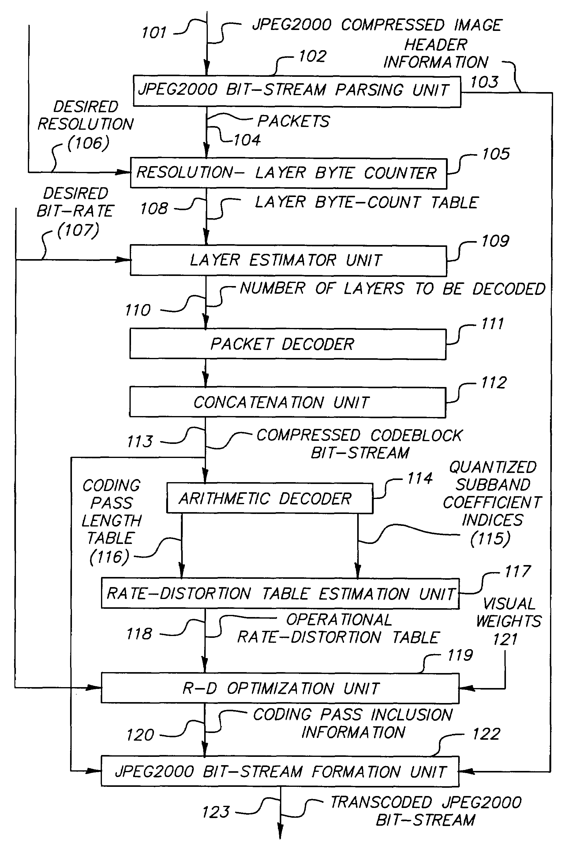 Method for transcoding a JPEG2000 compressed image