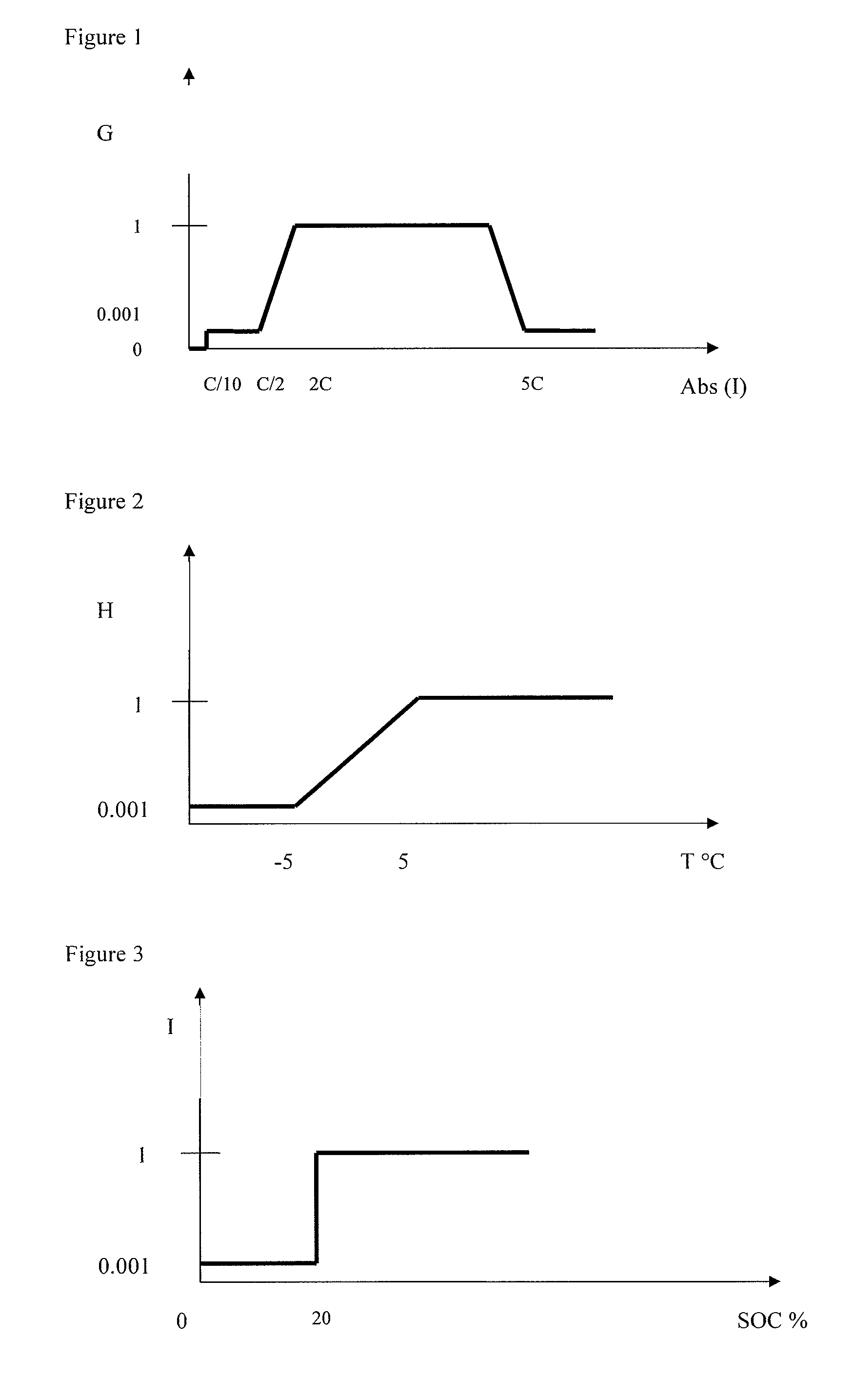 Method for determining the state of health of a battery using determination of impedance and/or battery state