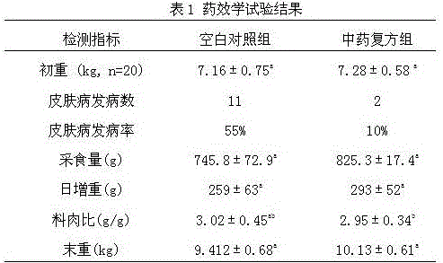 Composition for preventing livestock skin diseases and preparation method thereof