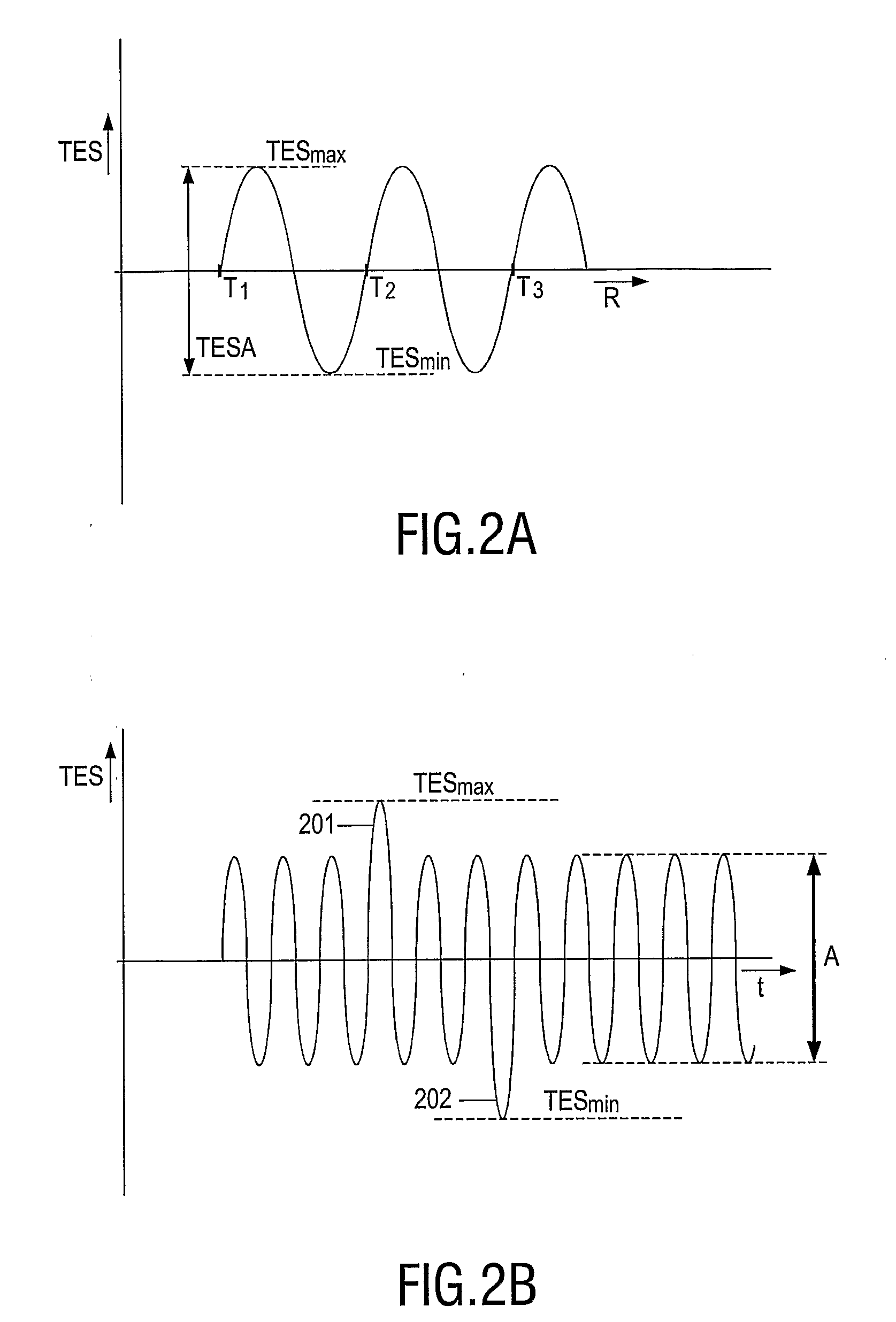 Tracking Error Signal Calibration Method, and Disc Drive Implementing Such Method