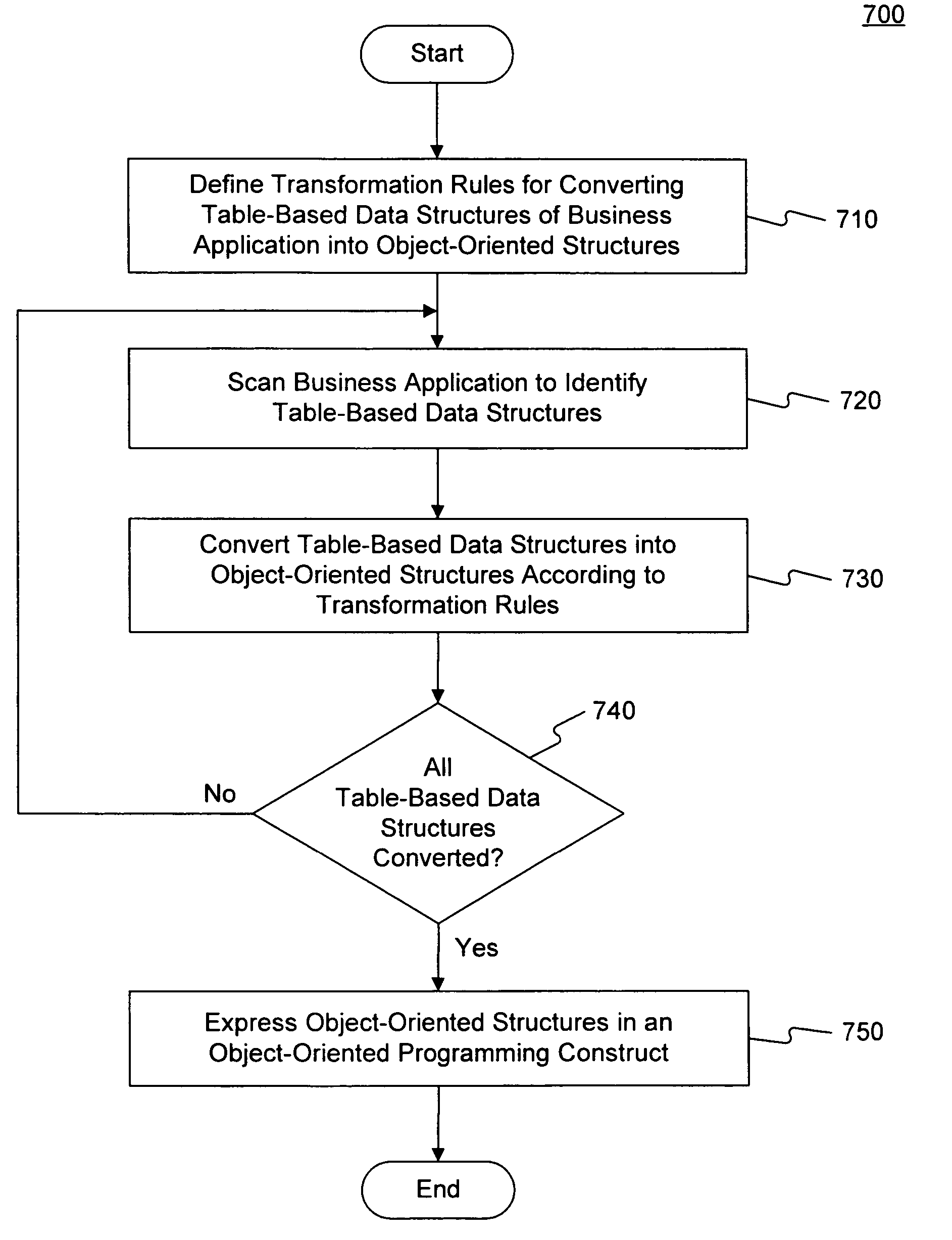 Systems and methods for off-line modeling a business application