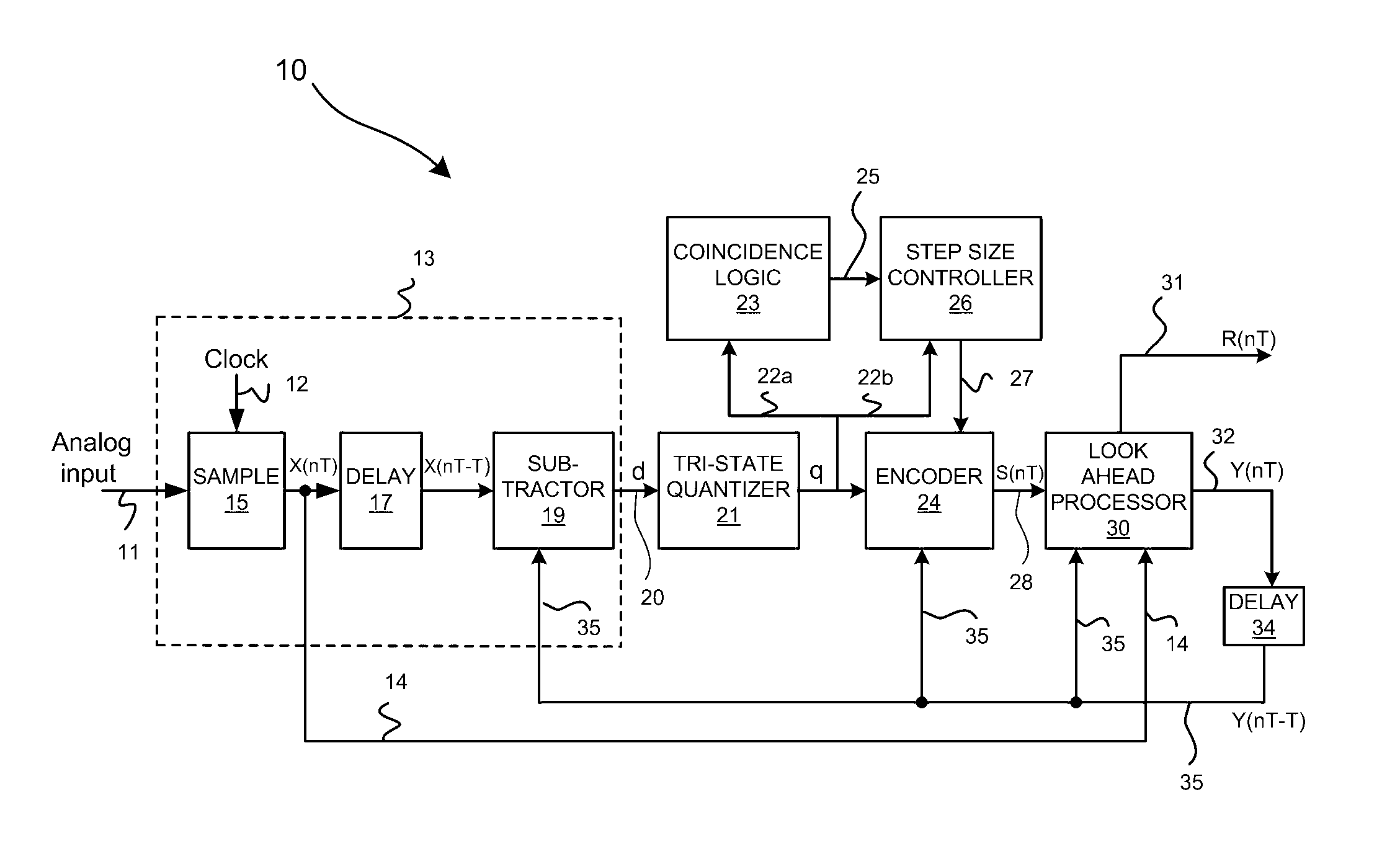 Tri-state delta codec method and system