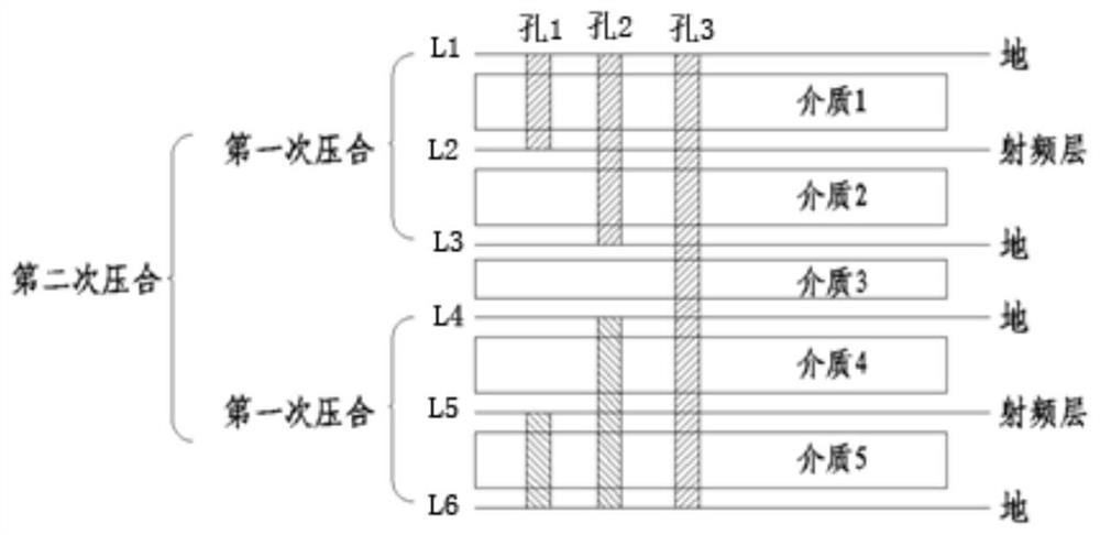 Embedded synthetic network substrate lamination based on multiple lamination and design method
