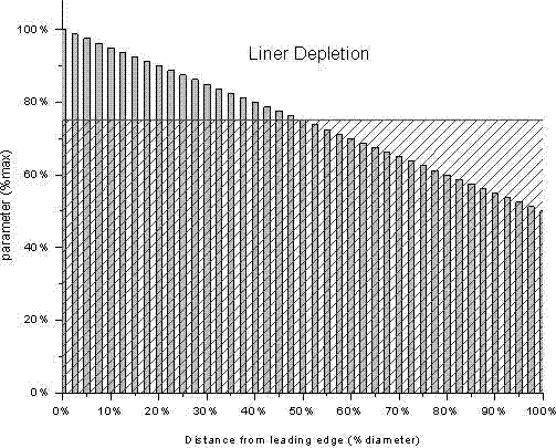 Method for increasing uniformity of on-chip n-type doping concentration of silicon carbide epitaxial wafer
