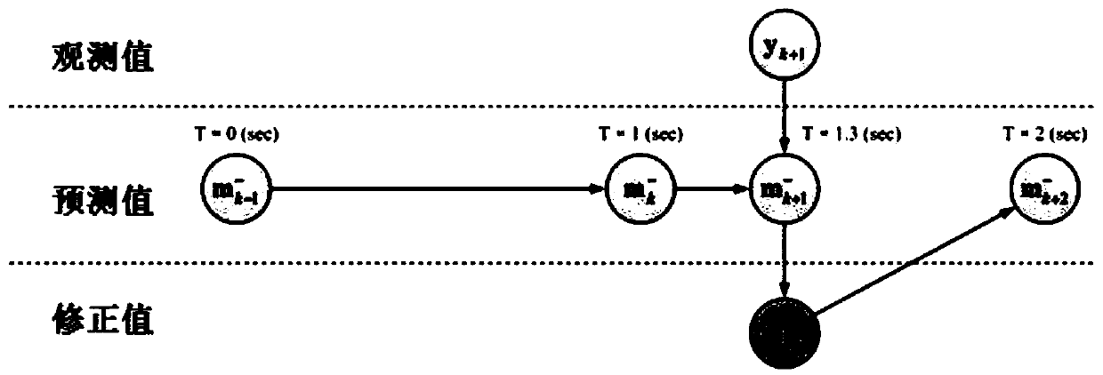 Single transponder slope distance underwater sound positioning method and system based on adaptive Kalman filtering (AKF)