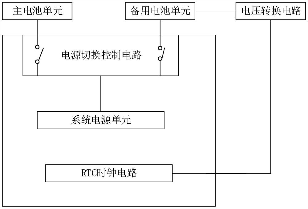 Power supply method, power supply circuit and law enforcement recorder