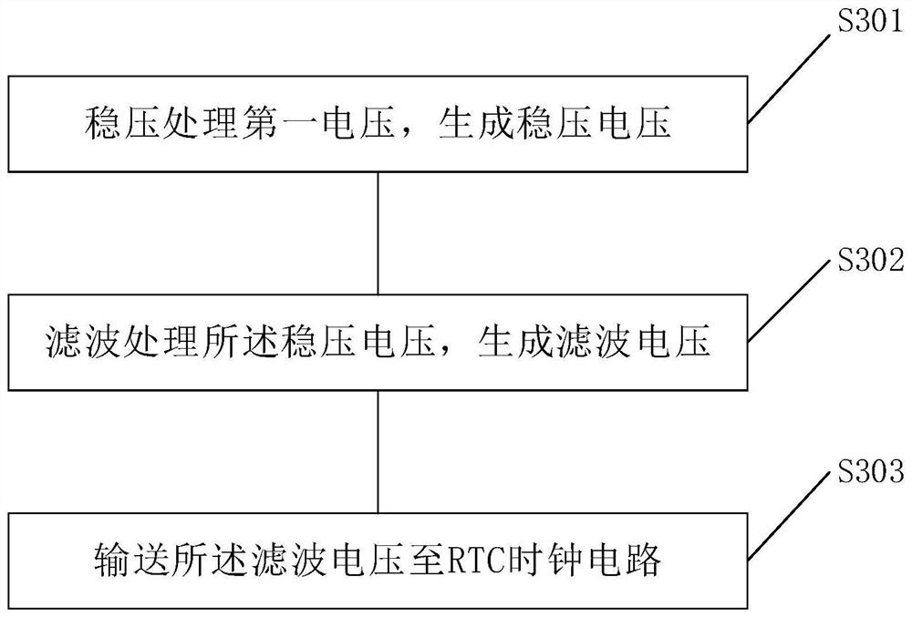 Power supply method, power supply circuit and law enforcement recorder