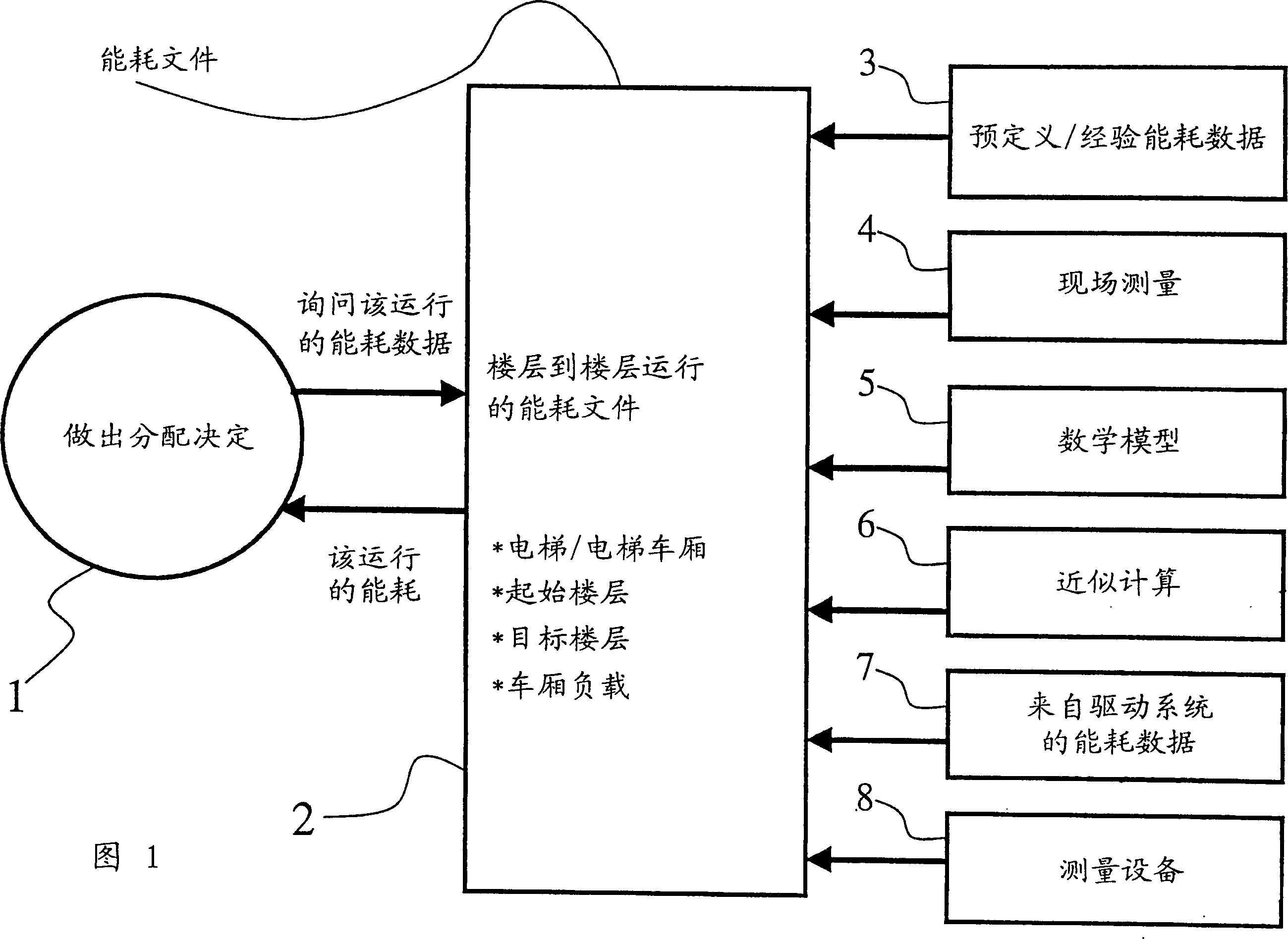 Method for controlling elevator group