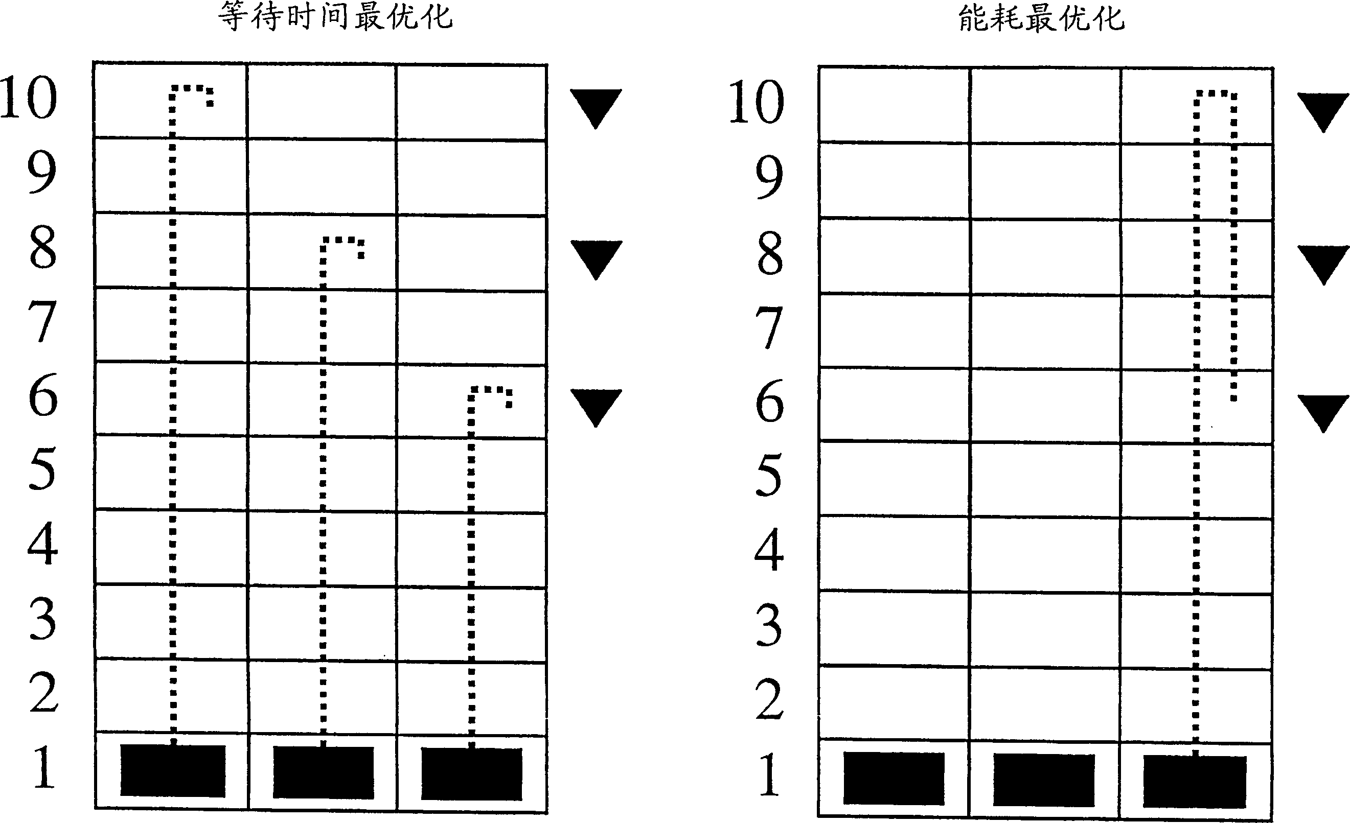 Method for controlling elevator group