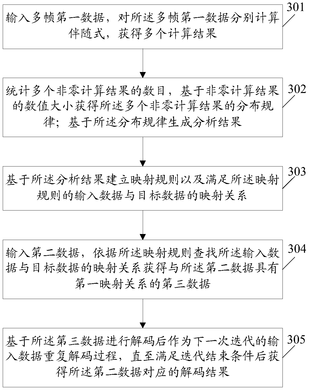 An information processing method and electronic device